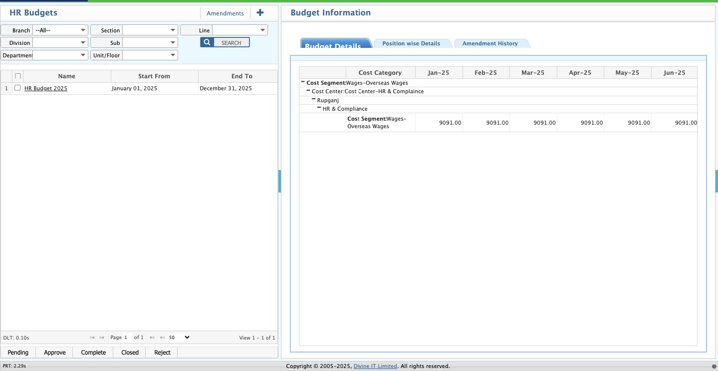 HR Budget List